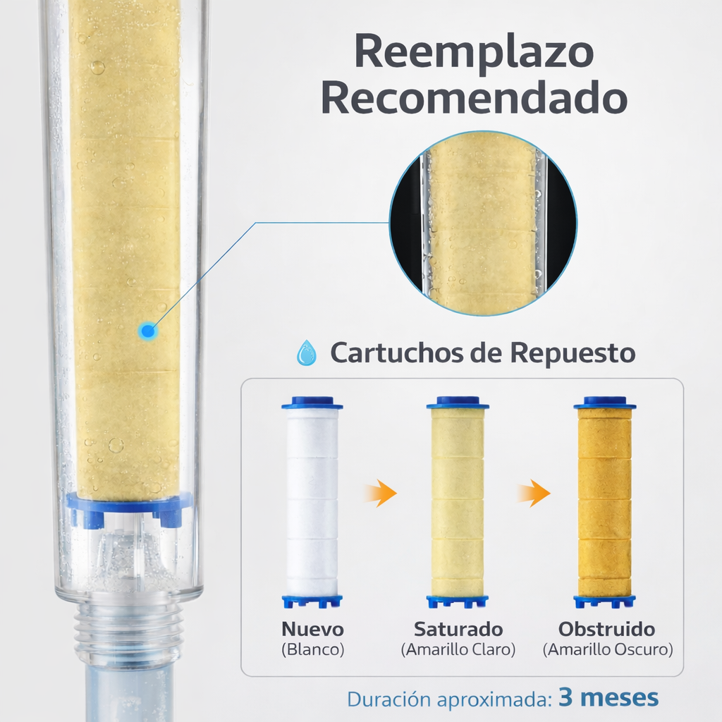 Empieza el Año Olvidándote de la Sequedad y el Picor Tras Cada Ducha