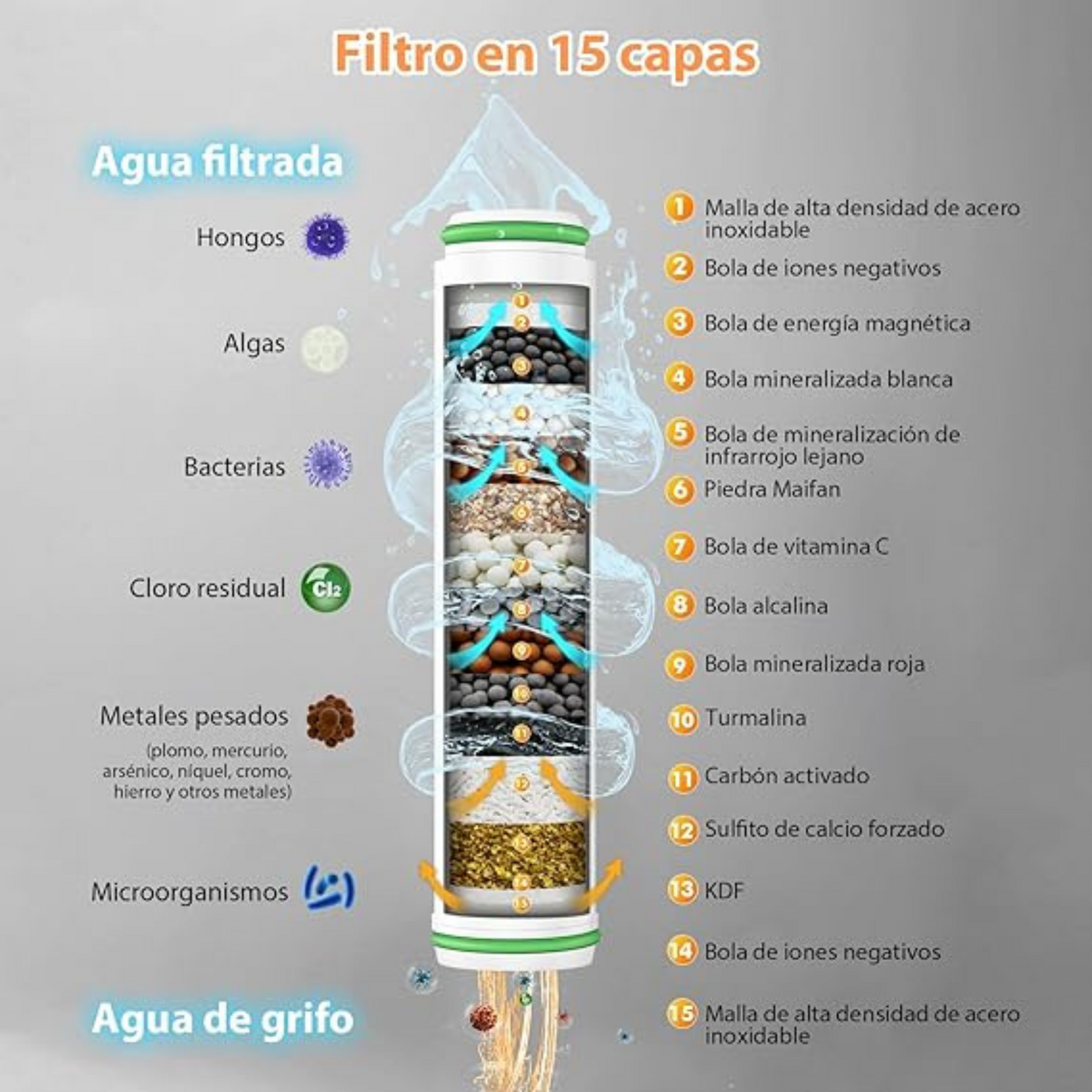 Filtro de ducha